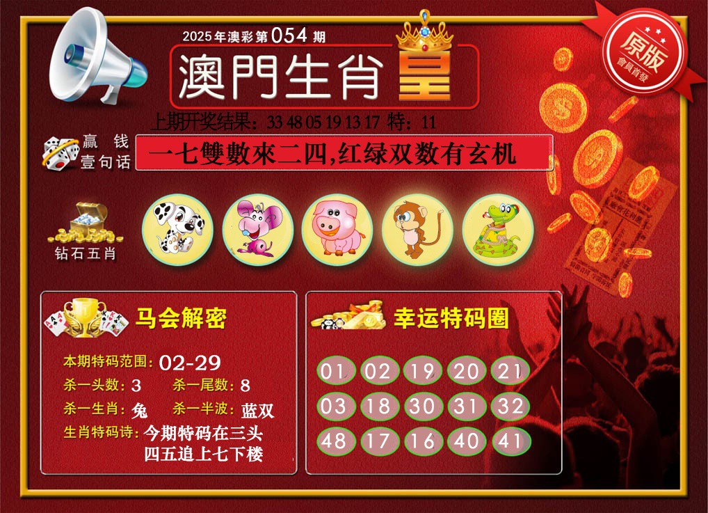 2025054期澳门生肖皇