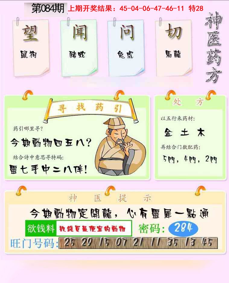 2025084期神医药方