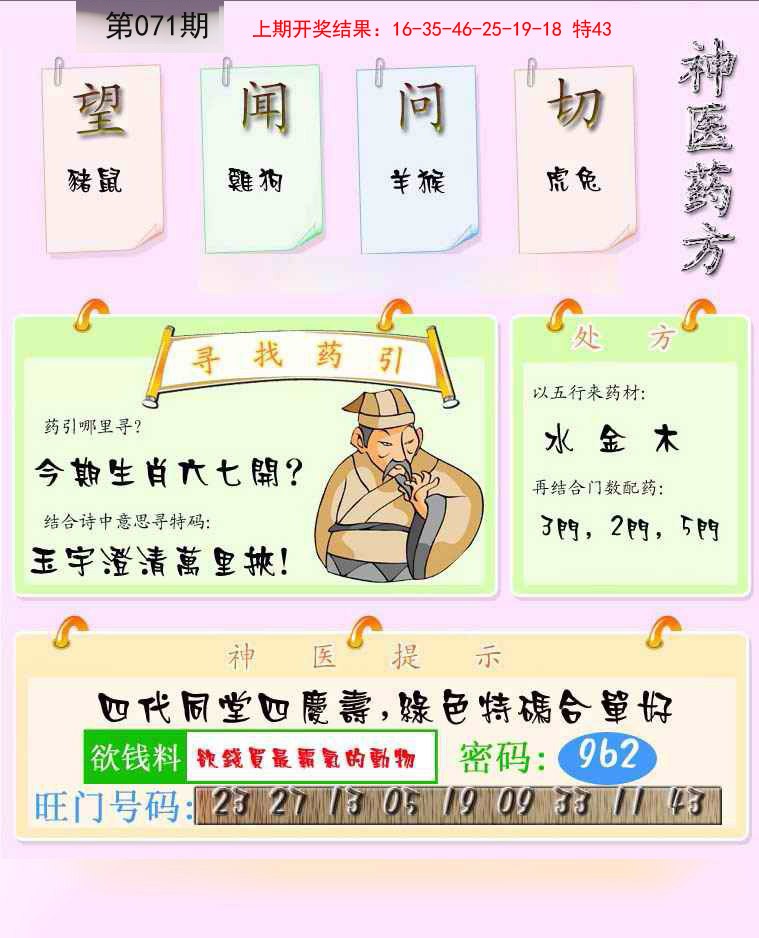 2025071期神医药方