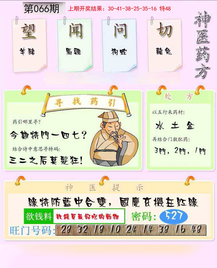 2025066期神医药方