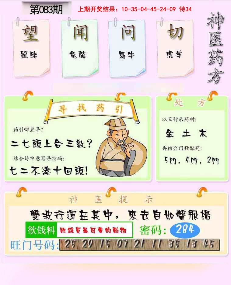 2025083期神医药方
