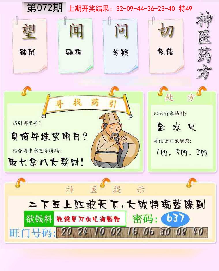 2025072期神医药方