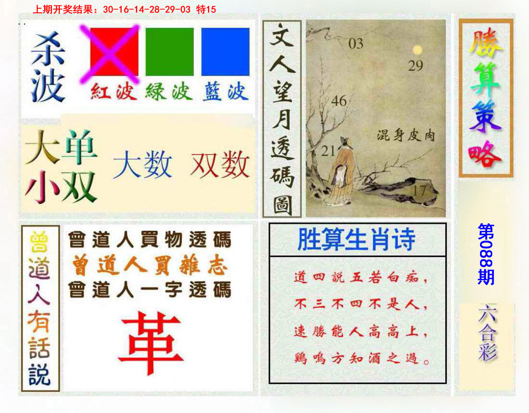2025088期胜算策略