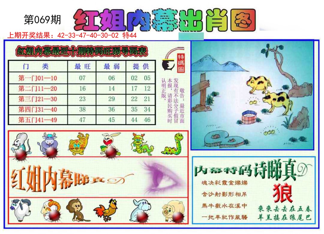 2025069期红姐内幕出肖