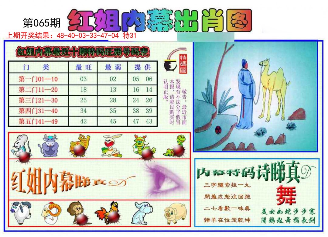 2025065期红姐内幕出肖