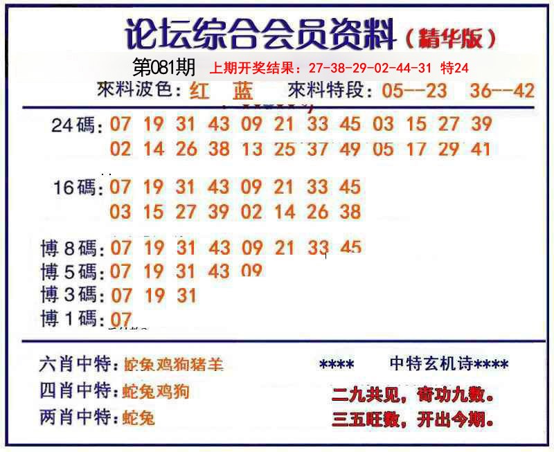 2025081期综合会员资料