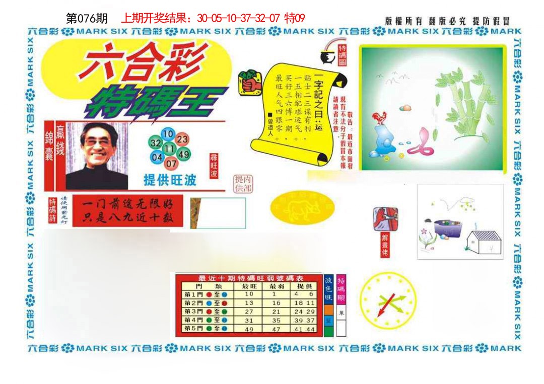 2025076期新特码王