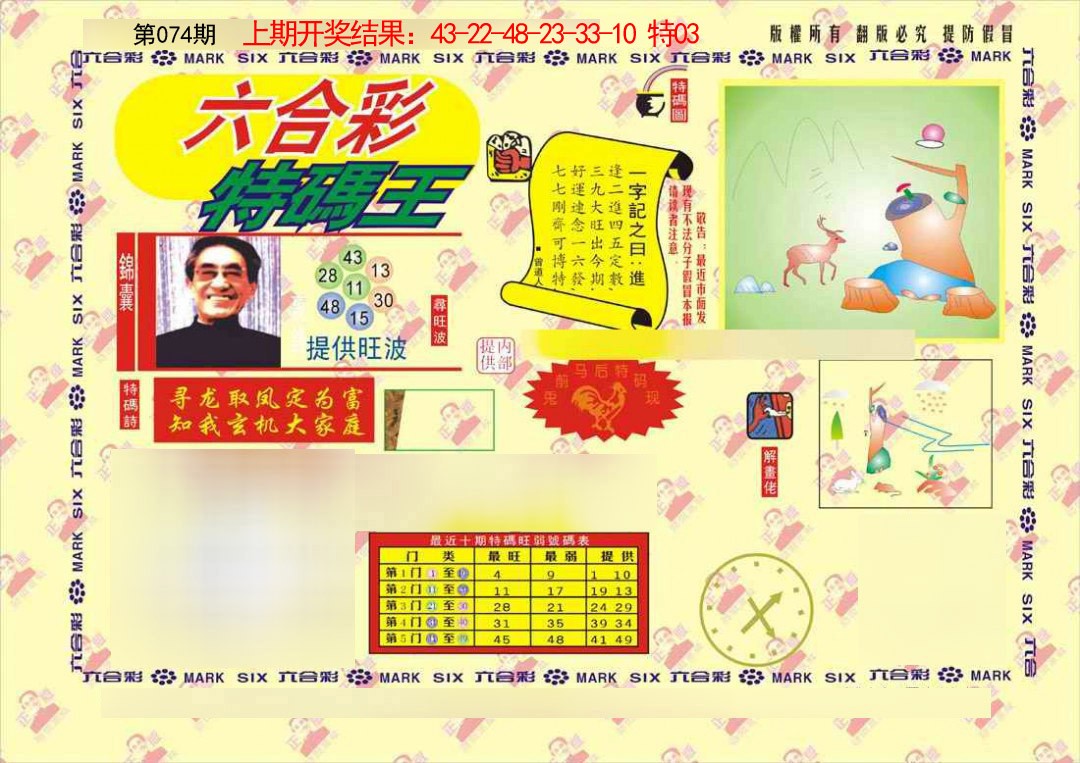 2025074期特码王