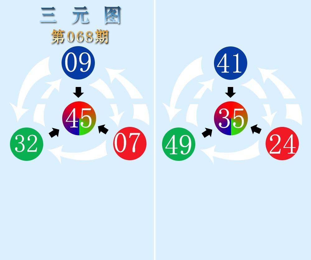 2025068期三元神数榜