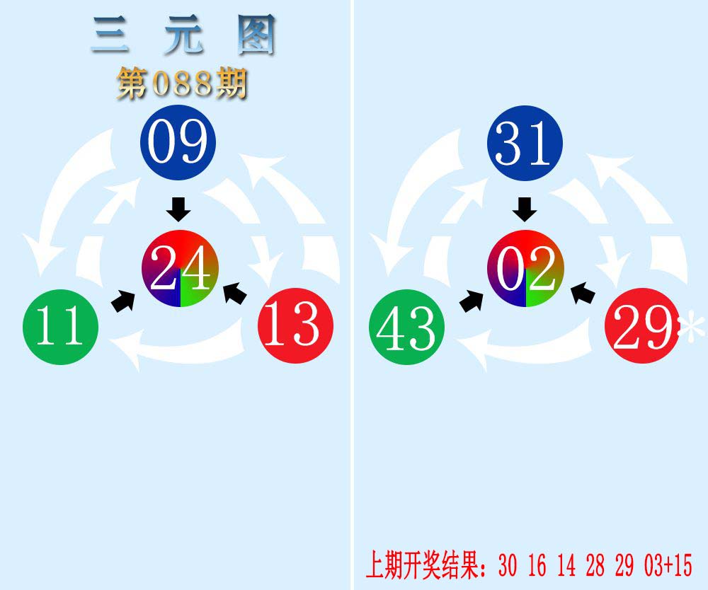 2025088期三元神数榜