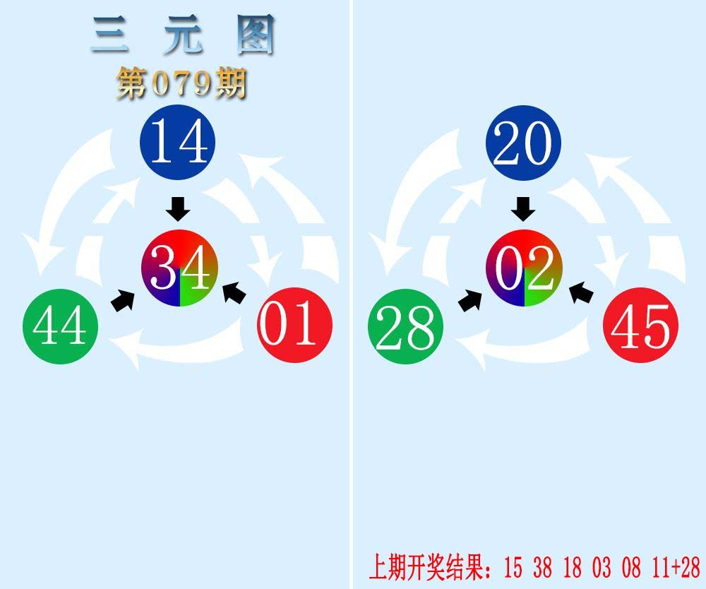 2025079期三元神数榜