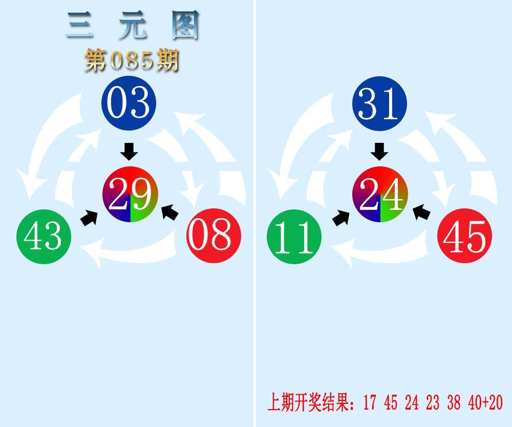 2025085期三元神数榜