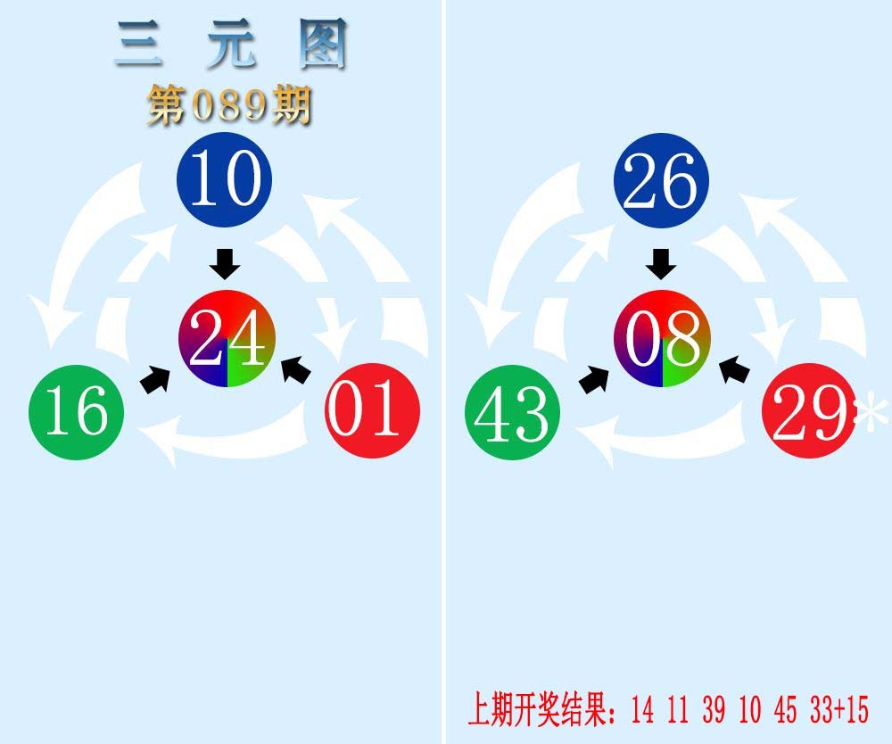 2025089期三元神数榜