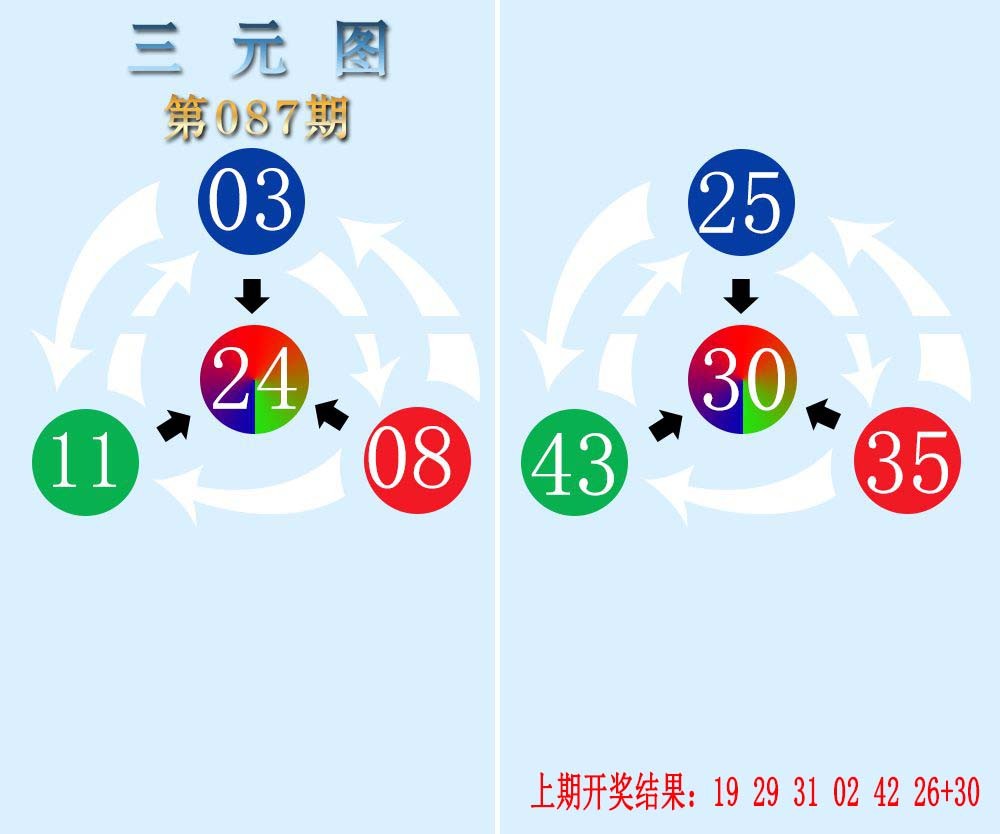 2025087期三元神数榜