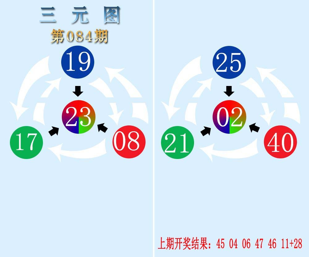2025084期三元神数榜