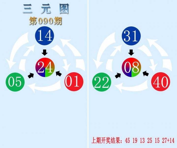 2025090期三元神数榜