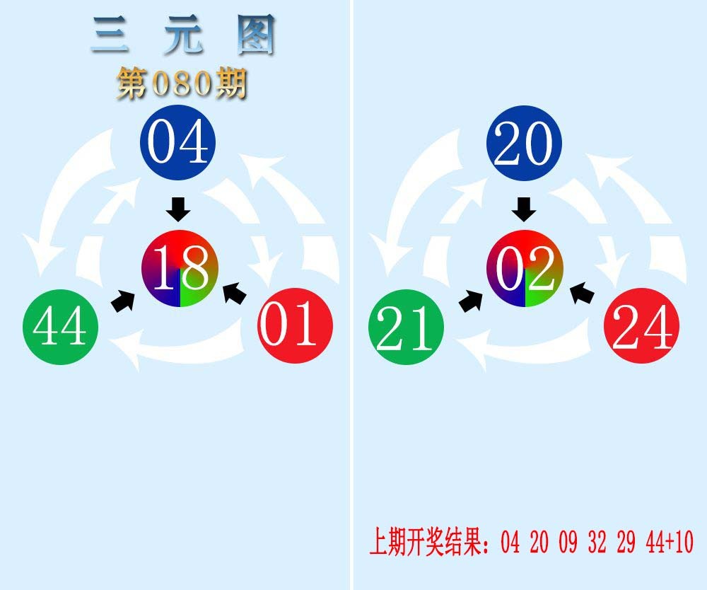 2025080期三元神数榜