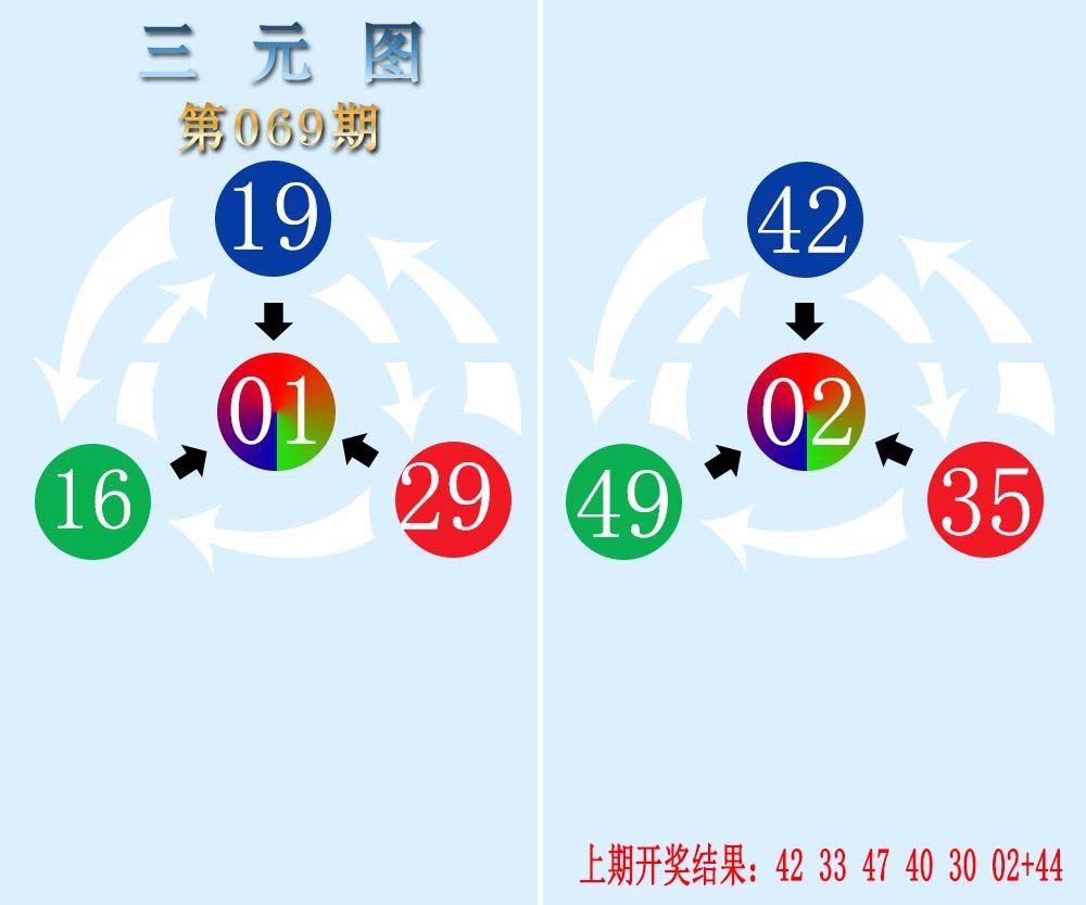 2025069期三元神数榜