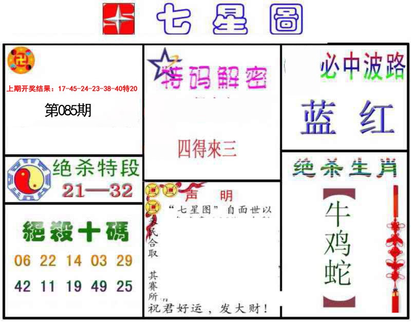 2025085期七星图B