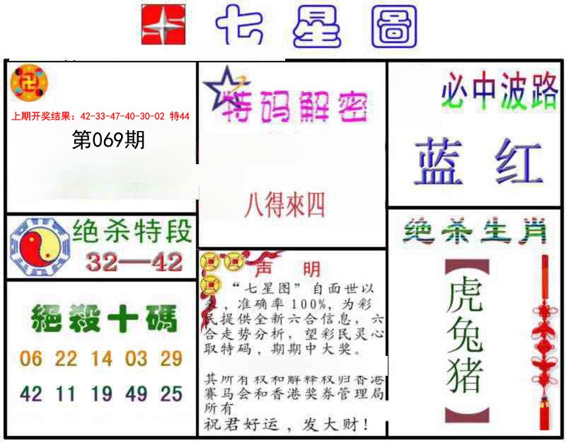 2025069期七星图B