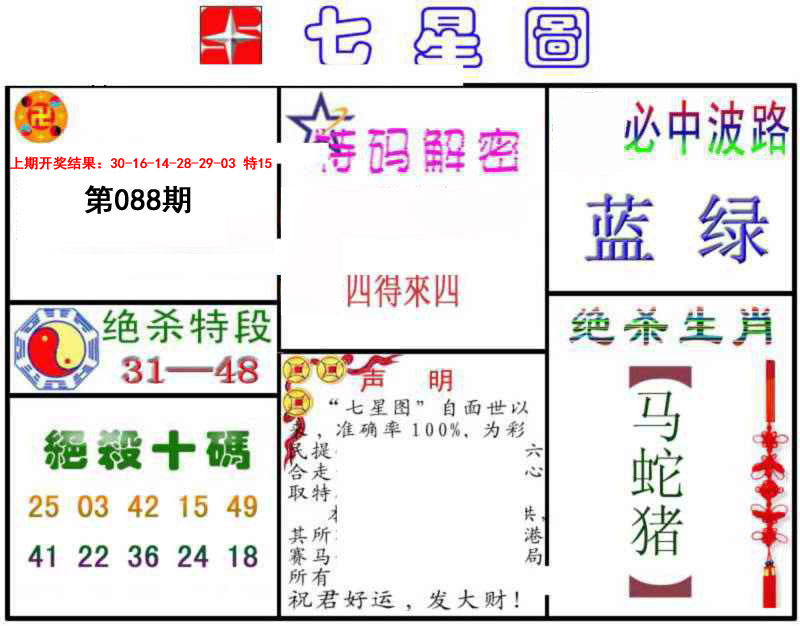 2025088期七星图B
