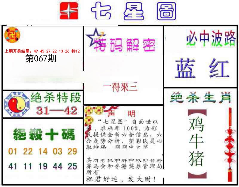 2025067期七星图B