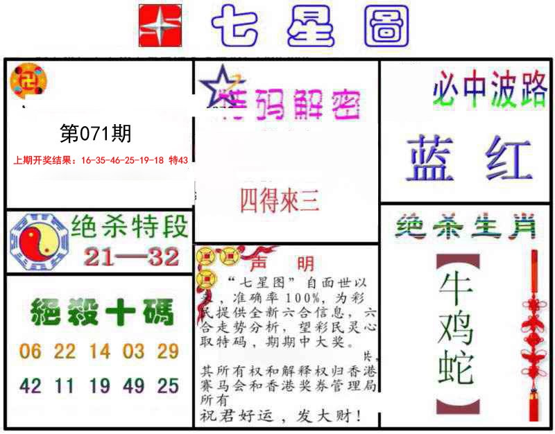 2025071期七星图B