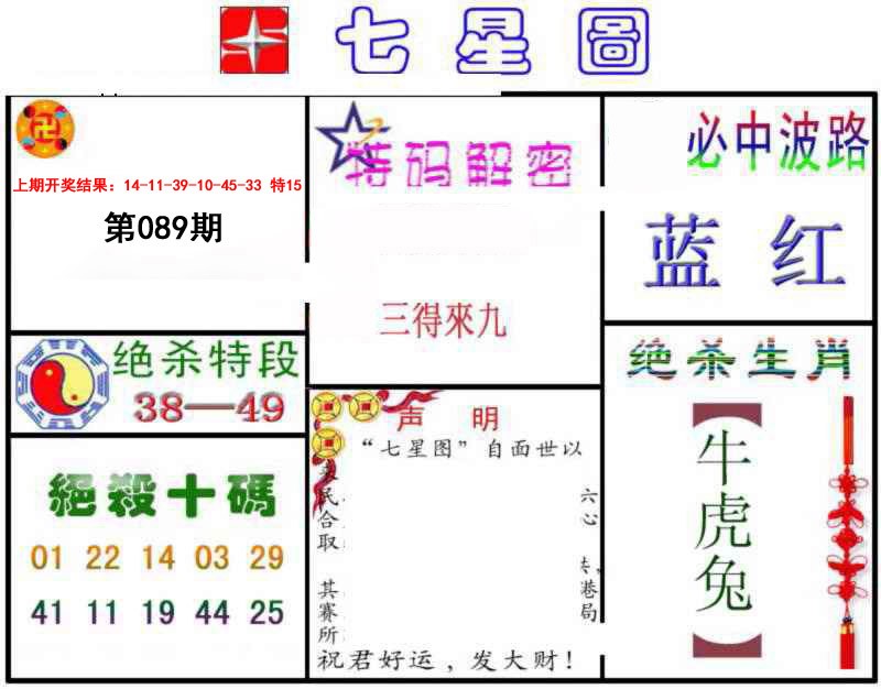 2025089期七星图B