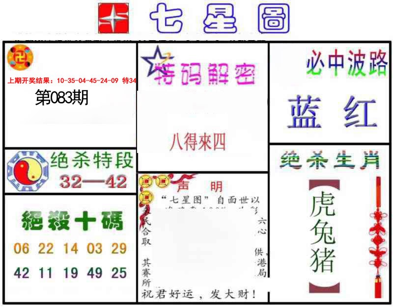 2025083期七星图B