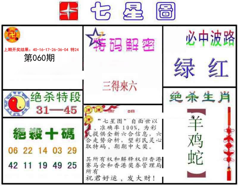 2025060期七星图B