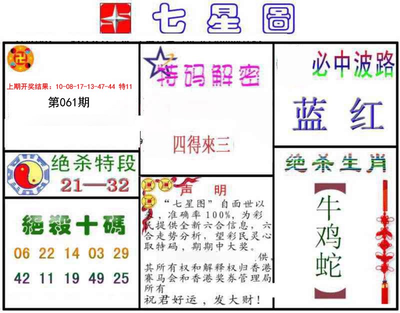 2025061期七星图B