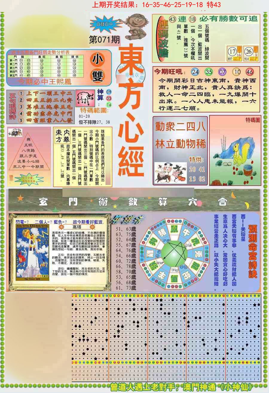 2025071期(新版)东方心经A