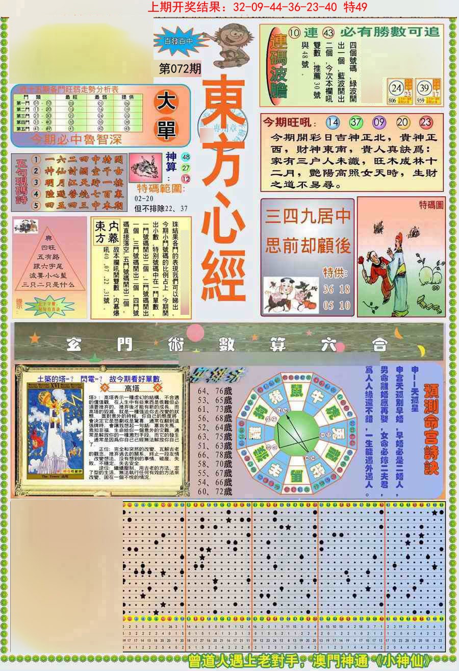 2025072期(新版)东方心经A