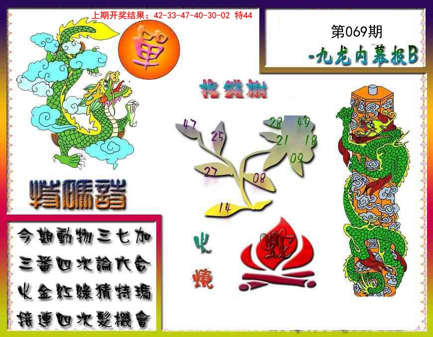 2025069期九龙内幕特肖图a