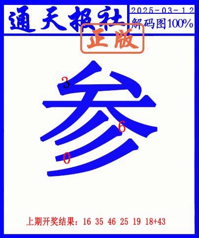 2025071期另解码图