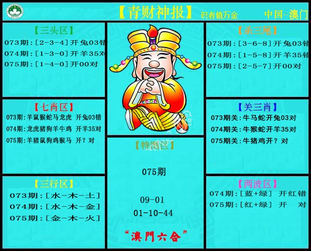 2025075期青财神