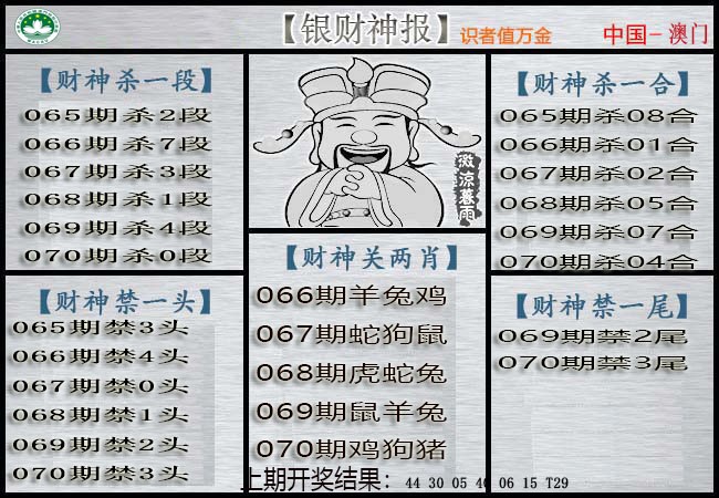 2025070期银财神