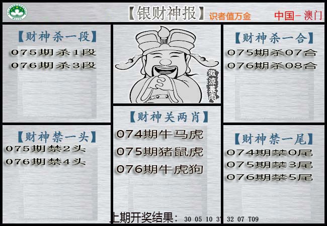 2025076期银财神