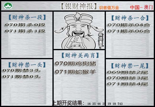 2025071期银财神