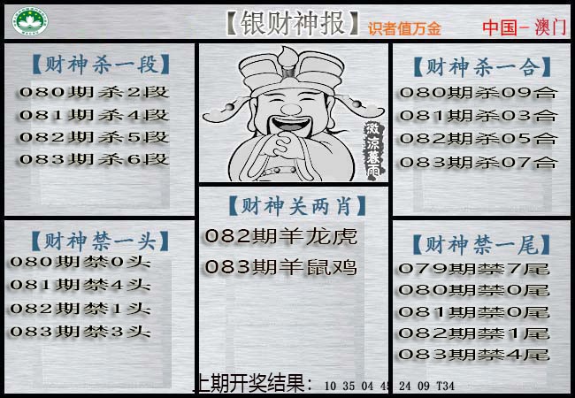 2025083期银财神