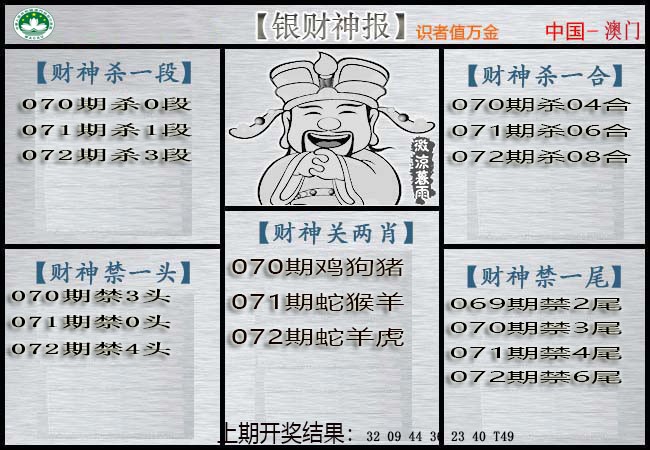 2025072期银财神