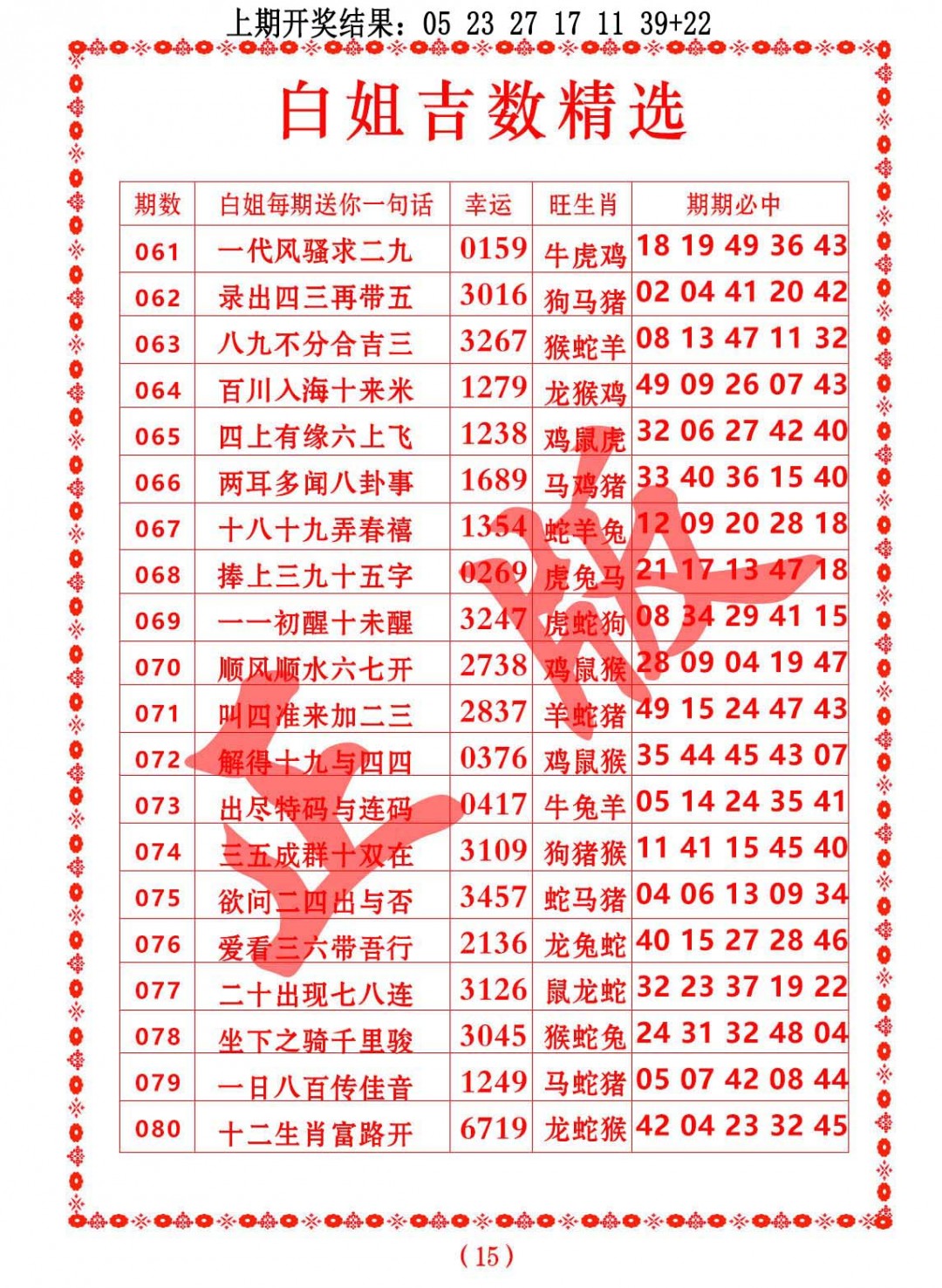 2025078期白姐吉数精选