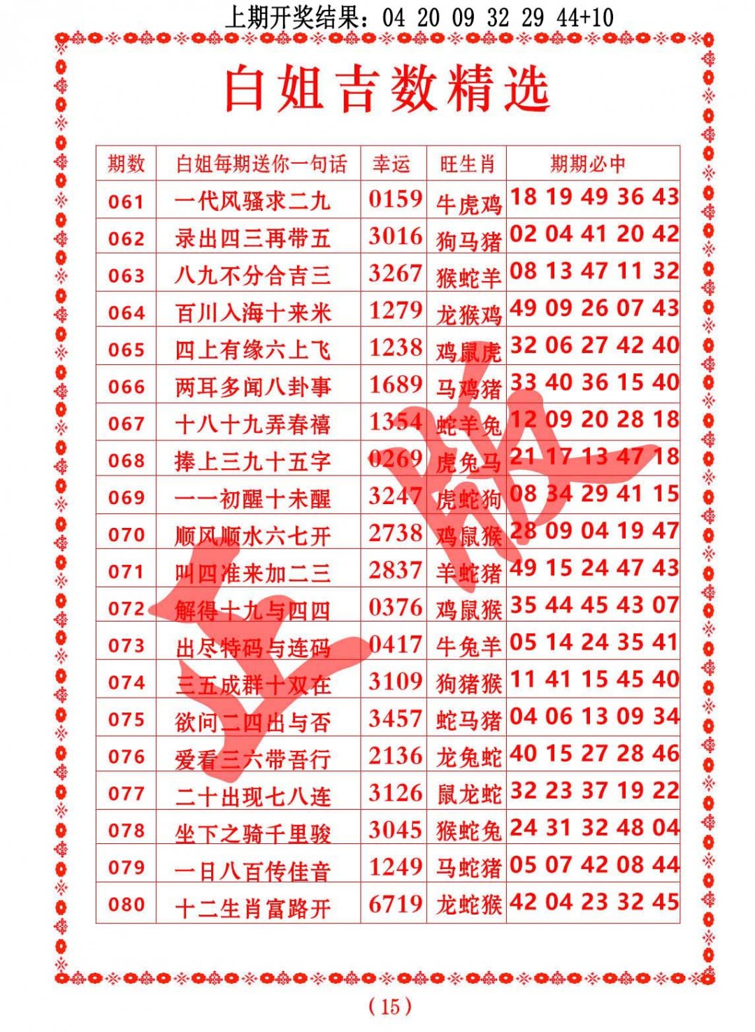 2025080期白姐吉数精选