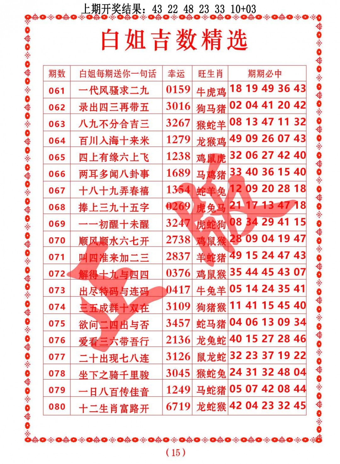 2025074期白姐吉数精选