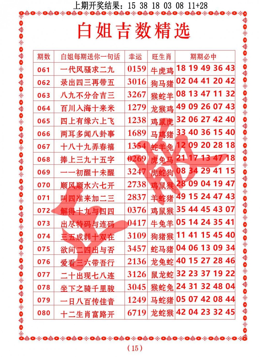 2025079期白姐吉数精选