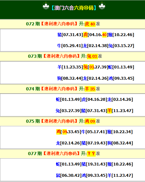 2025077期澳利澳六肖18码