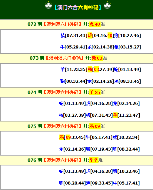 2025076期澳利澳六肖18码