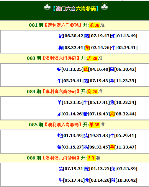 2025086期澳利澳六肖18码