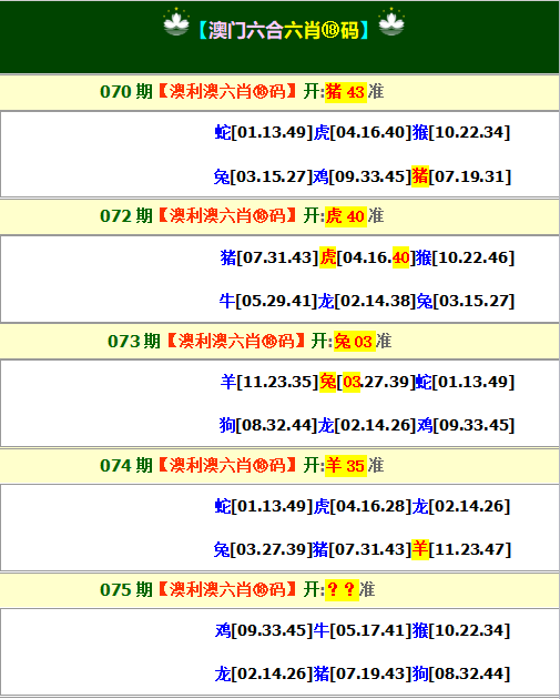 2025075期澳利澳六肖18码