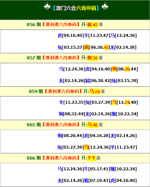 2025066期澳利澳六肖18码